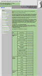 Mobile Screenshot of findedeinequelle.at